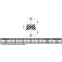 Amortisseurs cônes Altech 22 x 38 mm portée 67 Kg/amort (kit de 4)