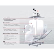 Cuve fioul DWT 1000 litres avec cuve de rétention intégrée