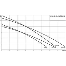 Pompe de relevage eaux usées Drain TS/TSW 32 12,53m3/h 0,3kW monophasé (230 V, 50 Hz)Ref.3762178