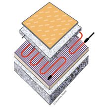 Câble chauffant DomoCâble L85 1800W (Kit Câble ) Réf. 120180