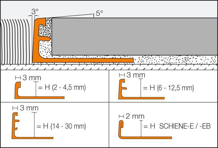 Profilé en aluminium naturel anodisé mat pour revêtement de sol Schiene AE125 2,50m Schlüter