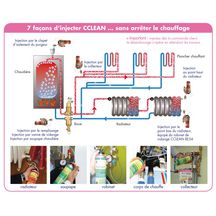 Raccord injection F20x27 Réf : CCLEANR