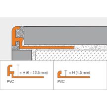 Profilé pour revêtement mural en PVC Jolly P blanc brillant longueur 2,50m BW80 Schlüter