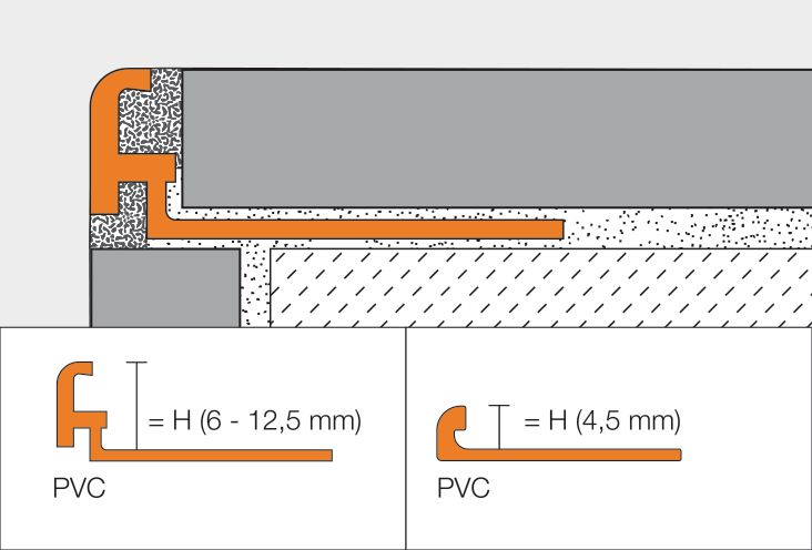 Profilé pour revêtement mural en PVC Jolly P blanc brillant longueur 2,50m BW80 Schlüter