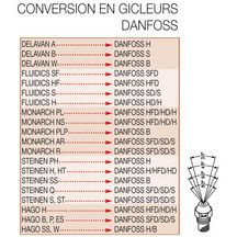 Gicleur OD type B 1,25 US/GAL 45° réf. 030B0059