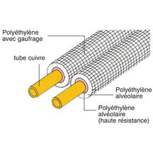 Liaison frigorifique isolée double M1 3/8 - 5/8 épaisseur isolant 10 mm longueur 20 m  réf.2821028083852