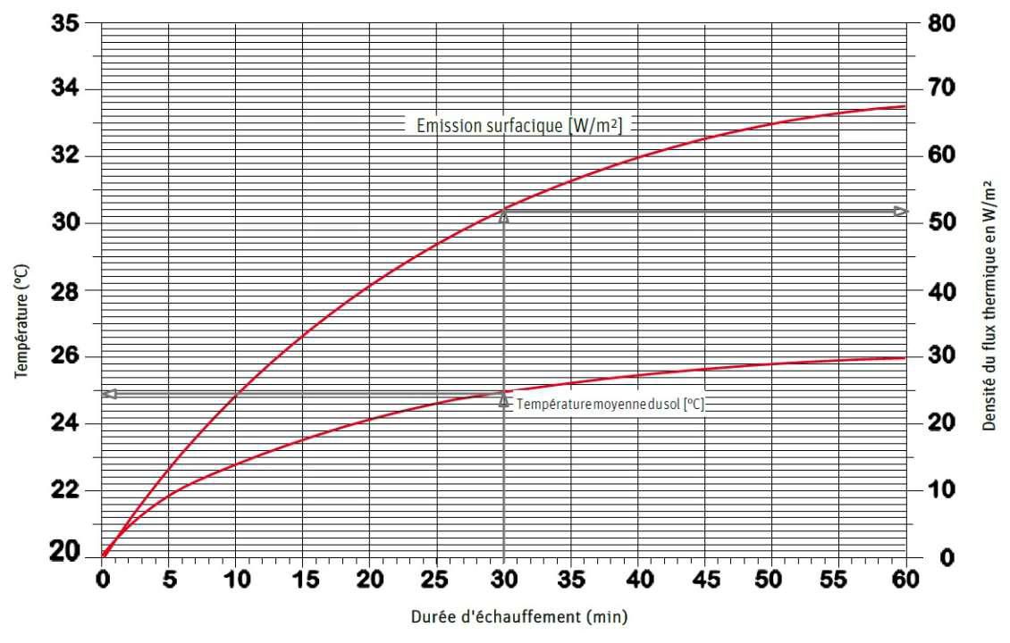 Rail de fixation pour solution ClimaComfort Compact Ø11m réf: 1409040301