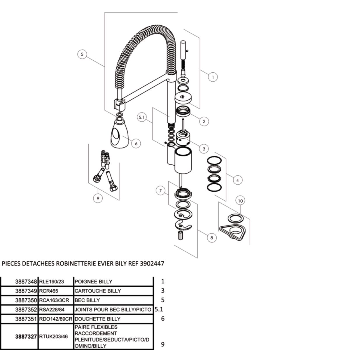 Cartouche Alterna Billy