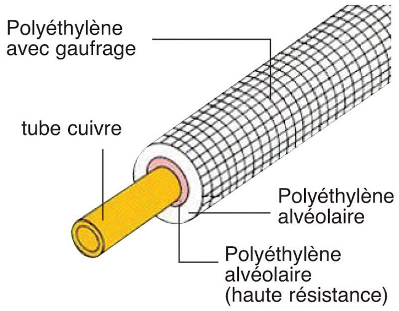 Liaison frigorifique isolée simple M1 5/8 épaisseur isolant 10 mm longueur 30 m  réf.2821028083856