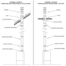 Terminal vertical fixe Rolux Fioul Inox/Plastique diamètre 80 / 125 longueur 1150 mm Fioul Noir réf. 184100