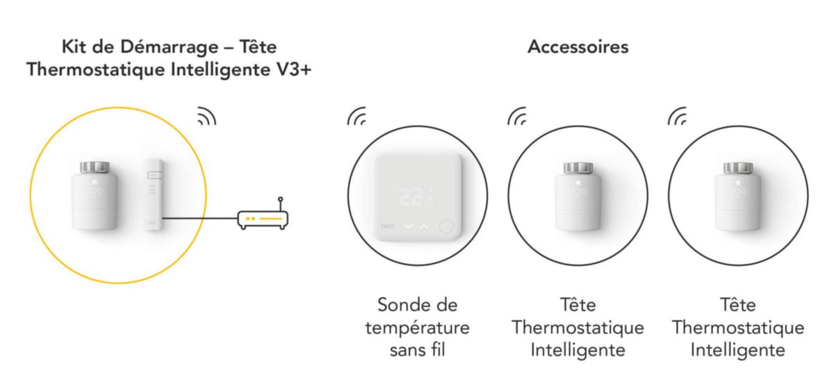 Kit de démarrage V3+ Tête Thermostatique tado° connectée et Intelligente Réf. V3P-SK-SRT01IB01-TC-ML