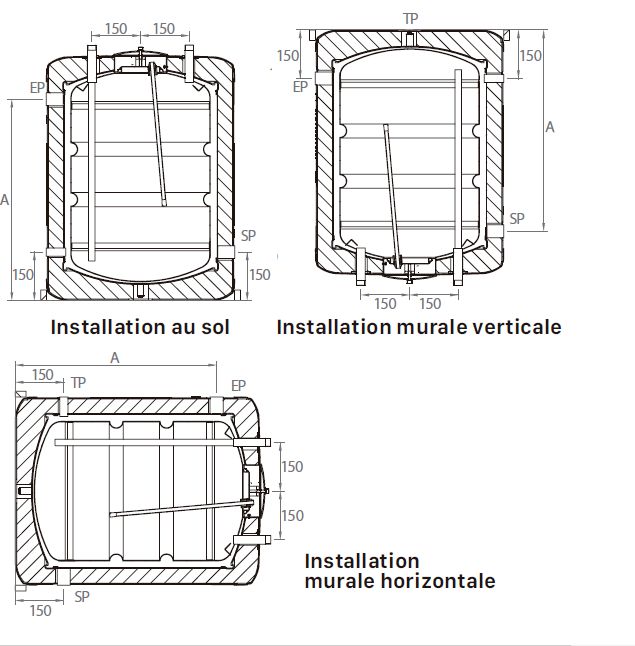 Préparateur sanitaire inox Sanit DCE 150 Réf TSAN000067