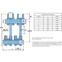 Collecteur Altech prémonté complet 26 x 34 4 circuits comprenant débimètre étriers raccords et pièces terminales D 16 A