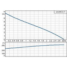 Pompe submersible eaux claires UNILIFT CC 0,38 kW 230 V Mono UNILIFT CC 7 A1 réf 96280968