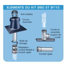 Kit entrée murale Chemilux Condensation B22 - B23 PPTL diamètre 110 Fioul / Gaz Noir réf. 100007