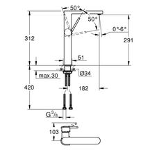 Mitigeur monocommande Lavabo taille XL GROHE Plus Hard Graphite brossé Réf. 32618AL3