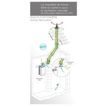 Kit Airflue Rénovation avec prise d'air comburant dans le local et ventilation haute raccordement mural ou plafond Terminal noir D 80 RACC60 / 110 réf comm. KTN AIRFL 80PPA Réf. 27080586/0