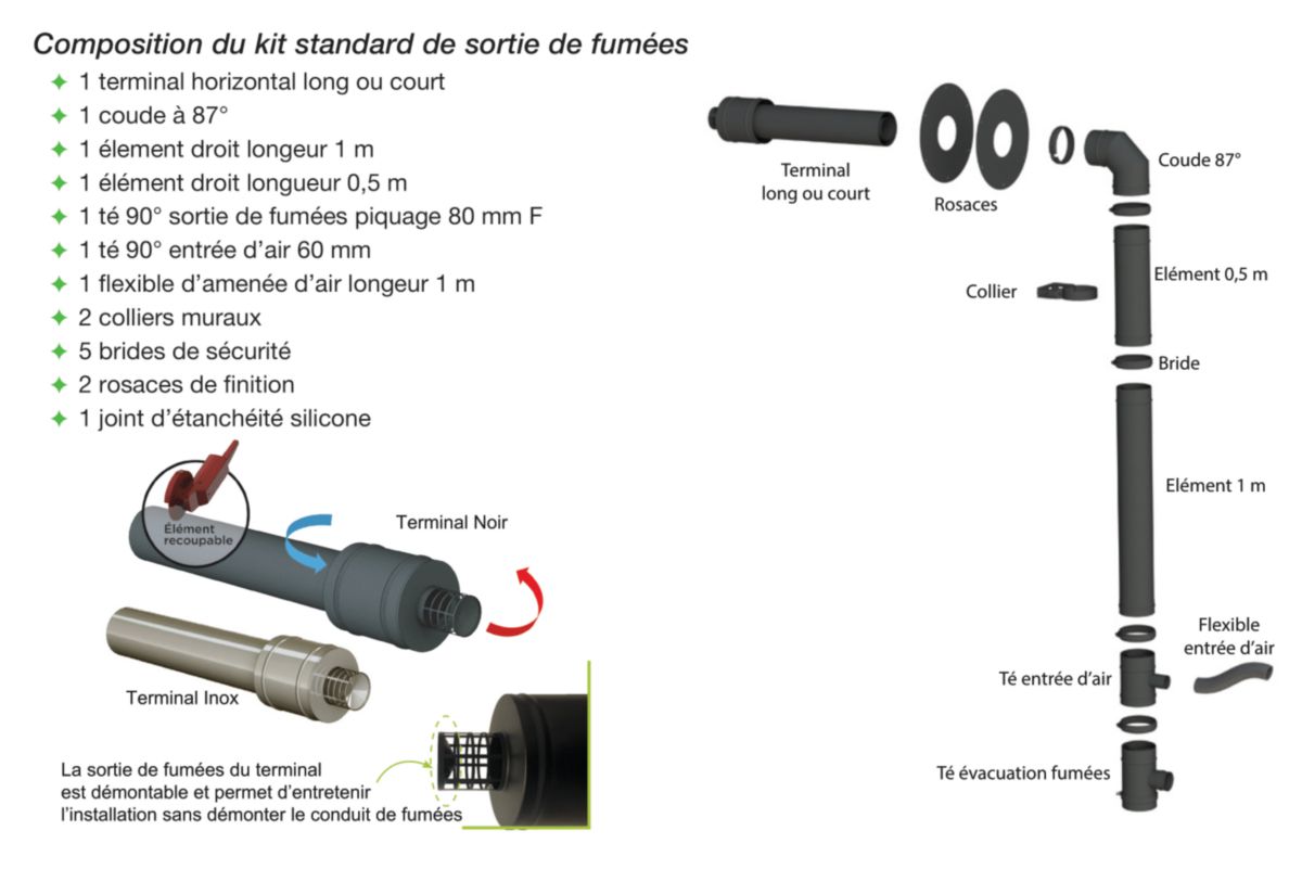 Kit sortie fumées horizontal long noir Réf. 19069