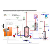 Module 005 GMH EASY 24 avec chaudière à granulés GMH EASY 24p.u. 24 kW Réf. 524672