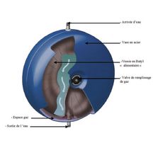 Vase d'expansion sanitaire sous pression à charge de gaz fixe AQUAPRESSO modèle ADF18.10 diamètre 3 / 4'' 18 litres 10 bars '' réf. 7112002