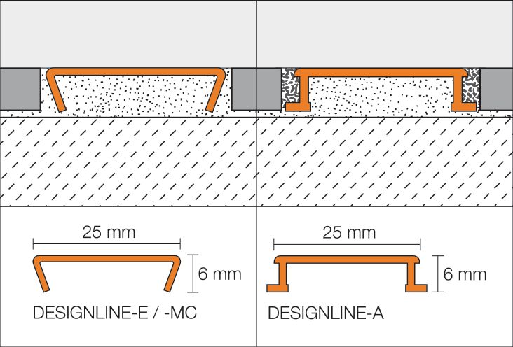 Profilé listel aluminium chromé brillant pour revêtement mural DL625ACG longueur 2,50m Schlüter