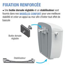 Réservoir RONDO DV attenant double volume avec système de fixation renforcé double Réf. 315010-10