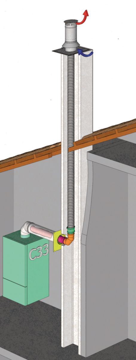 Kit de raccordement pour système étanche TEN PRESSION KIT C3 Inox diamètre : 80 réf. 057933