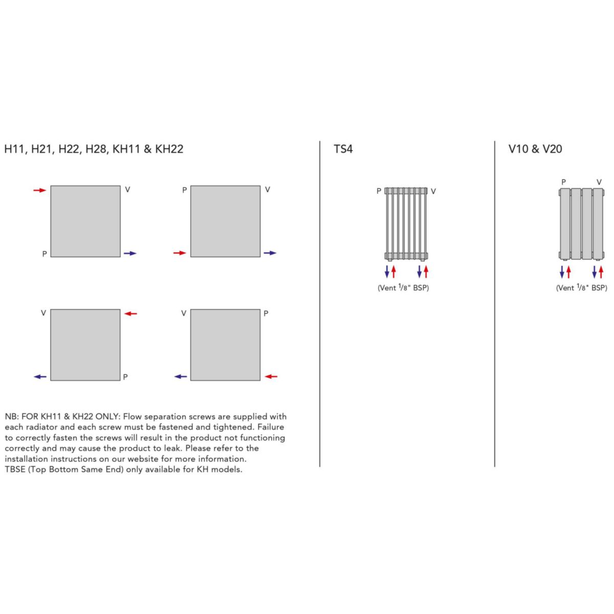 Radiateur décoratif Chorus H10 8 T080 001 C50 R9016, Puissance: 522W (Blanc RAL9016) Réf. 8SH10080