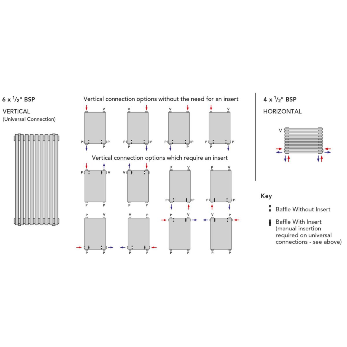 Radiateur eau chaude Opus V01 13T200 RU F01, Puissance: 1160W (Blanc RAL9016) Réf. V01200_13