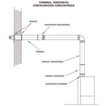 Terminal horizontal Rolux Fioul PVC diamètre 80 / 125 longueur 375 - 555 mm Fioul réf. 223109