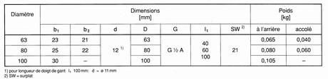 Thermomètre bimétallique A45 0/120°C Réf 74A45403D