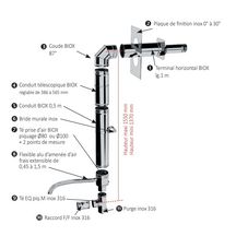 KIT BIOTEN SORTIE HORIZ.(av Te) D150/200 Froling Réf. 778515