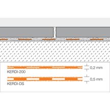 Natte d'étanchéité Kerdi rouleau de 30x1m KERDI200 Schlüter