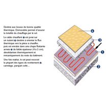 Câble chauffant DomoCâble L85 1170W (Kit Câble ) Réf. 120117