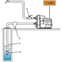 Surpresseur compact SCALA2 3-45 réf.98562862