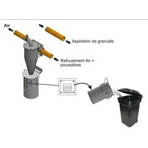 Cyclone d'aspiration de poussières de granulés réf. 522252