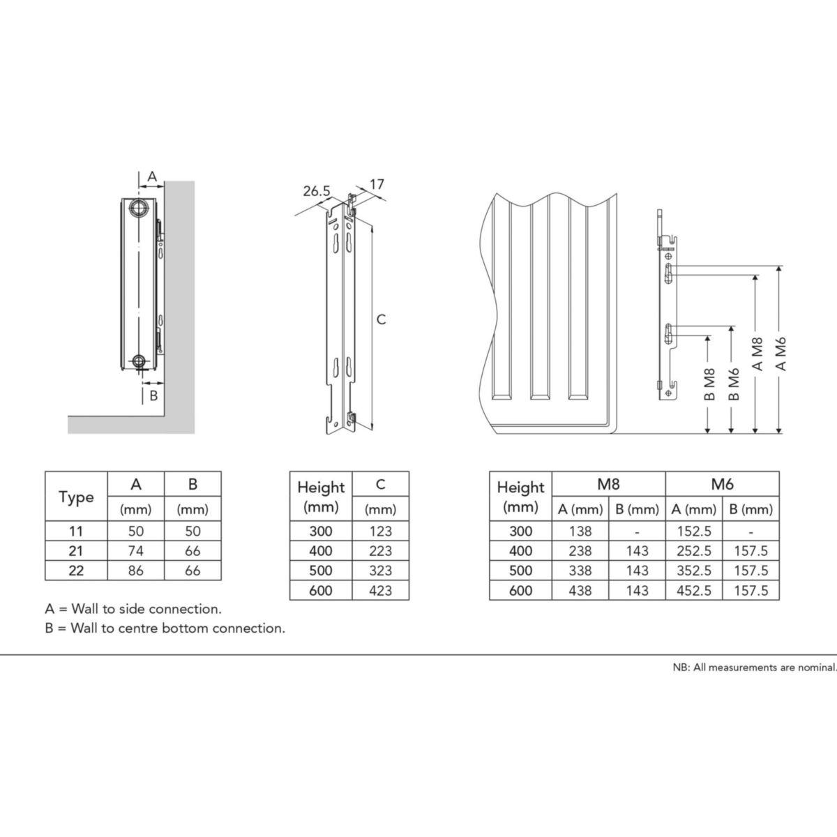 Radiateur eau chaude T6 3010 22VM 600x400 Dt50°C 685W Réf. 22VM600 0400 / F1H2206004010B00