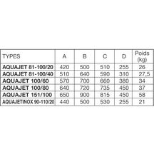 Groupe de surpression auto-amorçant, avec pompe monocellulaire JET 151 et réservoir AQUAJET 100L 400 V Tri AQUAJET 151/100 T réf. 201155