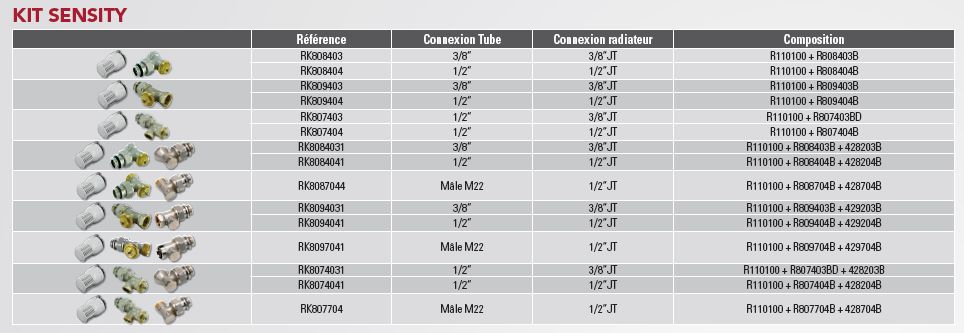 Kit SENSITY droit 1/2JT (tête M30 + corps thermostatique KV réglable + raccord de réglage) réf. RK8594241