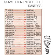 Gicleur OD type B 0,65 US/GAL 60° réf. 030B0104