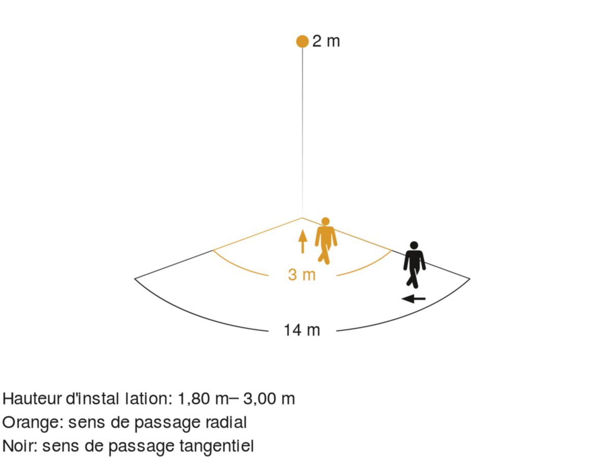 Détecteur de mouvements Is 2140 eco blanc Réf 034672