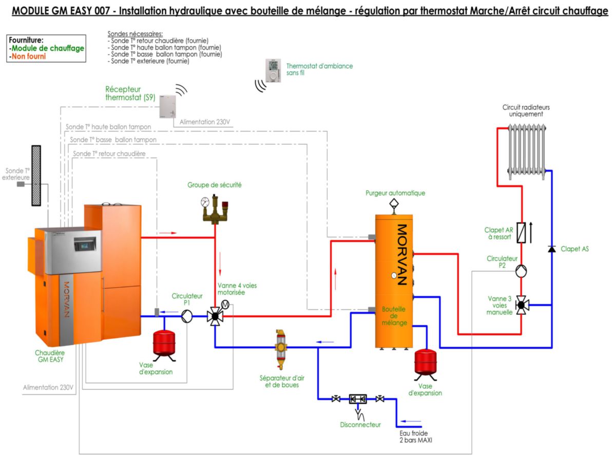 Module 007 GM EASY 18 avec chaudière à granulés GM EASY 18p.u. 18 kW Réf. 522666