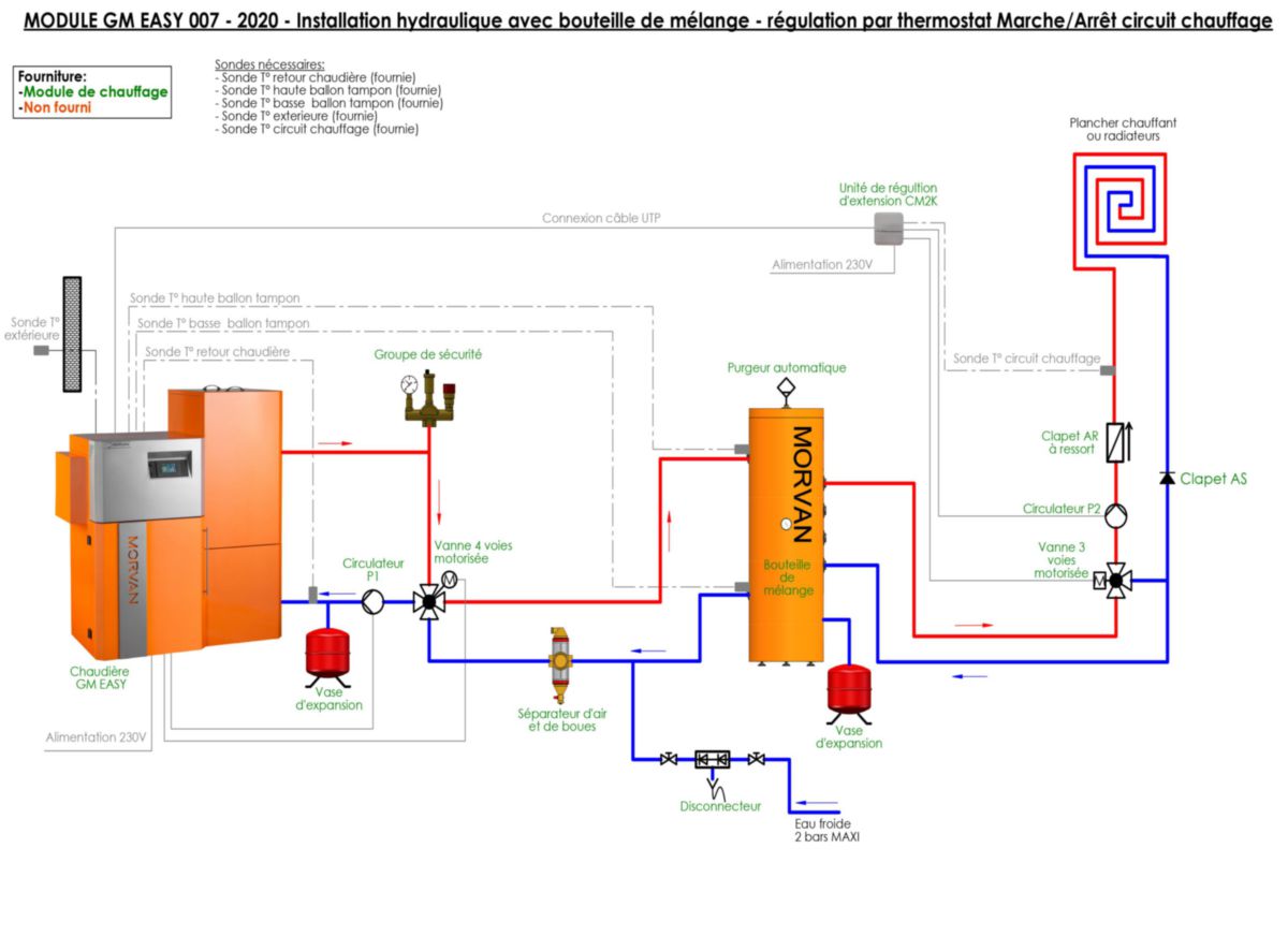 Module 007 CONFORT avec chaudière à granulés GM EASY 18p.u. 18 kW+ bm 150 l Réf. 522966