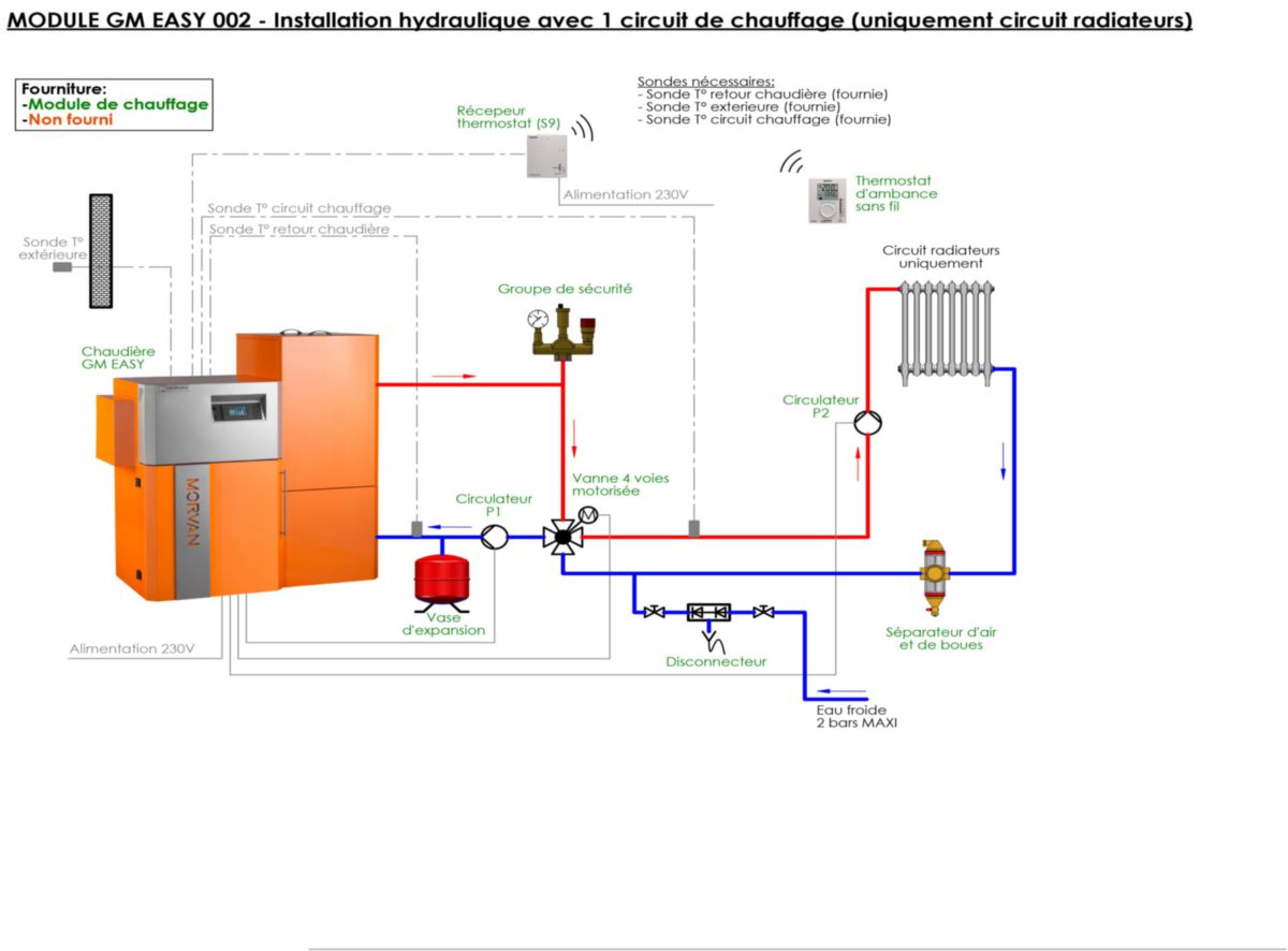 Module 002 GMH EASY 12 avec chaudière à granulés GMH EASY 12p.u. 12 kW Réf. 524640