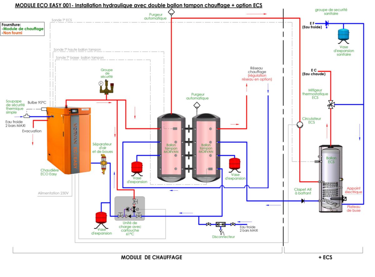 Module de chauffage Morvan 001 hydrotechnique avec chaudière à bois eco EASY 25 + 2 BTM 500 Réf. 522870