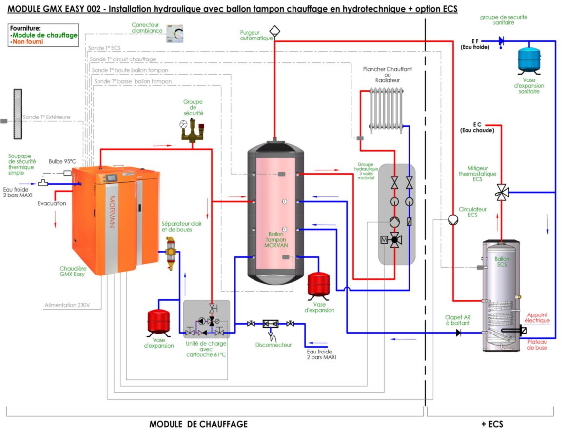 Module de chauffage Morvan 002T hydrotechnique avec chaudière à bois SX EASY 35 + 1 BTM 1500 Réf. 520964