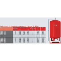 Vase d'expansion à membrane FLEXCON diamètre 1'' 110 litres 2 bars '' réf. 16119