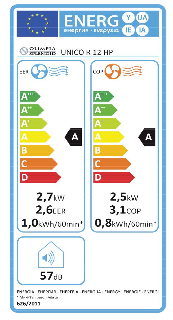 Climatiseur monobloc UNICO R 12 HP Classe énergétique A 1496 Réf 01496