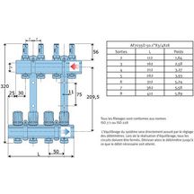 Collecteur Altech prémonté complet 26 x 34 8 circuits comprenant débimètre étriers raccords et pièces terminales D 16 A