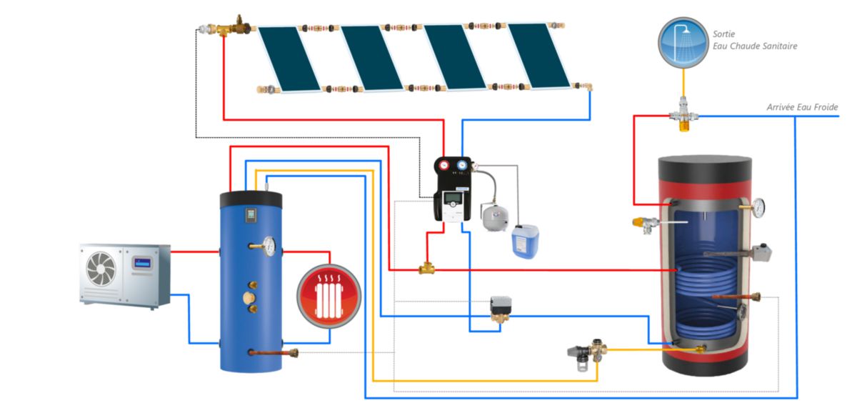 Kit 2 ballons complet – 4 panneaux - avec BM02PECS1STHE et BECS0200OEM Réf. PSOL2BCHECS422M